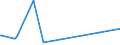 KN 48025515 /Exporte /Einheit = Preise (Euro/Tonne) /Partnerland: Sudan /Meldeland: Europäische Union /48025515:Papiere und Pappen, Weder Gestrichen Noch Ã¼berzogen, von der art wie sie als Schreibpapiere, Druckpapiere Oder zu Anderen Grafischen Zwecken Verwendet Werden, und Papiere und Pappen FÃ¼r Lochkarten Oder Lochstreifen, Nichtperforiert, in Rollen Jeder GrÃ¶ÃŸe, Ohne Gehalt an Fasern, in Einem Mechanischen Oder Chemisch-mechanischen Aufbereitungsverfahren Gewonnen Oder von <= 10 ght Solcher Fasern, Bezogen auf die Gesamtfasermenge, mit Einem Gewicht von >= 40 G/MÂ², Jedoch < 60 G/MÂ², A.n.g.