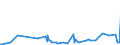 KN 48025515 /Exporte /Einheit = Preise (Euro/Tonne) /Partnerland: Senegal /Meldeland: Eur27_2020 /48025515:Papiere und Pappen, Weder Gestrichen Noch Ã¼berzogen, von der art wie sie als Schreibpapiere, Druckpapiere Oder zu Anderen Grafischen Zwecken Verwendet Werden, und Papiere und Pappen FÃ¼r Lochkarten Oder Lochstreifen, Nichtperforiert, in Rollen Jeder GrÃ¶ÃŸe, Ohne Gehalt an Fasern, in Einem Mechanischen Oder Chemisch-mechanischen Aufbereitungsverfahren Gewonnen Oder von <= 10 ght Solcher Fasern, Bezogen auf die Gesamtfasermenge, mit Einem Gewicht von >= 40 G/MÂ², Jedoch < 60 G/MÂ², A.n.g.