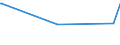 KN 48025515 /Exporte /Einheit = Preise (Euro/Tonne) /Partnerland: Guinea /Meldeland: Eur27_2020 /48025515:Papiere und Pappen, Weder Gestrichen Noch Ã¼berzogen, von der art wie sie als Schreibpapiere, Druckpapiere Oder zu Anderen Grafischen Zwecken Verwendet Werden, und Papiere und Pappen FÃ¼r Lochkarten Oder Lochstreifen, Nichtperforiert, in Rollen Jeder GrÃ¶ÃŸe, Ohne Gehalt an Fasern, in Einem Mechanischen Oder Chemisch-mechanischen Aufbereitungsverfahren Gewonnen Oder von <= 10 ght Solcher Fasern, Bezogen auf die Gesamtfasermenge, mit Einem Gewicht von >= 40 G/MÂ², Jedoch < 60 G/MÂ², A.n.g.