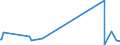 KN 48025515 /Exporte /Einheit = Preise (Euro/Tonne) /Partnerland: S.tome /Meldeland: Eur27_2020 /48025515:Papiere und Pappen, Weder Gestrichen Noch Ã¼berzogen, von der art wie sie als Schreibpapiere, Druckpapiere Oder zu Anderen Grafischen Zwecken Verwendet Werden, und Papiere und Pappen FÃ¼r Lochkarten Oder Lochstreifen, Nichtperforiert, in Rollen Jeder GrÃ¶ÃŸe, Ohne Gehalt an Fasern, in Einem Mechanischen Oder Chemisch-mechanischen Aufbereitungsverfahren Gewonnen Oder von <= 10 ght Solcher Fasern, Bezogen auf die Gesamtfasermenge, mit Einem Gewicht von >= 40 G/MÂ², Jedoch < 60 G/MÂ², A.n.g.