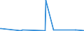 KN 48025515 /Exporte /Einheit = Preise (Euro/Tonne) /Partnerland: Mosambik /Meldeland: Eur27_2020 /48025515:Papiere und Pappen, Weder Gestrichen Noch Ã¼berzogen, von der art wie sie als Schreibpapiere, Druckpapiere Oder zu Anderen Grafischen Zwecken Verwendet Werden, und Papiere und Pappen FÃ¼r Lochkarten Oder Lochstreifen, Nichtperforiert, in Rollen Jeder GrÃ¶ÃŸe, Ohne Gehalt an Fasern, in Einem Mechanischen Oder Chemisch-mechanischen Aufbereitungsverfahren Gewonnen Oder von <= 10 ght Solcher Fasern, Bezogen auf die Gesamtfasermenge, mit Einem Gewicht von >= 40 G/MÂ², Jedoch < 60 G/MÂ², A.n.g.