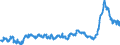 KN 48025525 /Exporte /Einheit = Preise (Euro/Tonne) /Partnerland: Frankreich /Meldeland: Eur27_2020 /48025525:Schreibpapiere, Druckpapiere Oder zu Anderen Grafischen Zwecken Verwendet Werden, und Papiere und Pappen FÃ¼r Lochkarten Oder Lochstreifen, Nichtperforiert, in Rollen Jeder GrÃ¶ÃŸe, Ohne Gehalt an Fasern, in Einem Mechanischen Oder Chemisch-mechanischen Aufbereitungsverfahren Gewonnen Oder von <= 10 ght Solcher Fasern, Bezogen auf die Gesamtfasermenge, mit Einem Gewicht von >= 60 G/MÂ², Jedoch < 75 G/MÂ², A.n.g.