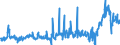 KN 48025525 /Exporte /Einheit = Preise (Euro/Tonne) /Partnerland: Niederlande /Meldeland: Eur27_2020 /48025525:Schreibpapiere, Druckpapiere Oder zu Anderen Grafischen Zwecken Verwendet Werden, und Papiere und Pappen FÃ¼r Lochkarten Oder Lochstreifen, Nichtperforiert, in Rollen Jeder GrÃ¶ÃŸe, Ohne Gehalt an Fasern, in Einem Mechanischen Oder Chemisch-mechanischen Aufbereitungsverfahren Gewonnen Oder von <= 10 ght Solcher Fasern, Bezogen auf die Gesamtfasermenge, mit Einem Gewicht von >= 60 G/MÂ², Jedoch < 75 G/MÂ², A.n.g.
