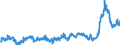 KN 48025525 /Exporte /Einheit = Preise (Euro/Tonne) /Partnerland: Deutschland /Meldeland: Eur27_2020 /48025525:Schreibpapiere, Druckpapiere Oder zu Anderen Grafischen Zwecken Verwendet Werden, und Papiere und Pappen FÃ¼r Lochkarten Oder Lochstreifen, Nichtperforiert, in Rollen Jeder GrÃ¶ÃŸe, Ohne Gehalt an Fasern, in Einem Mechanischen Oder Chemisch-mechanischen Aufbereitungsverfahren Gewonnen Oder von <= 10 ght Solcher Fasern, Bezogen auf die Gesamtfasermenge, mit Einem Gewicht von >= 60 G/MÂ², Jedoch < 75 G/MÂ², A.n.g.