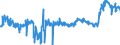 KN 48025525 /Exporte /Einheit = Preise (Euro/Tonne) /Partnerland: Irland /Meldeland: Eur27_2020 /48025525:Schreibpapiere, Druckpapiere Oder zu Anderen Grafischen Zwecken Verwendet Werden, und Papiere und Pappen FÃ¼r Lochkarten Oder Lochstreifen, Nichtperforiert, in Rollen Jeder GrÃ¶ÃŸe, Ohne Gehalt an Fasern, in Einem Mechanischen Oder Chemisch-mechanischen Aufbereitungsverfahren Gewonnen Oder von <= 10 ght Solcher Fasern, Bezogen auf die Gesamtfasermenge, mit Einem Gewicht von >= 60 G/MÂ², Jedoch < 75 G/MÂ², A.n.g.