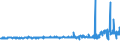 KN 48025525 /Exporte /Einheit = Preise (Euro/Tonne) /Partnerland: Daenemark /Meldeland: Eur27_2020 /48025525:Schreibpapiere, Druckpapiere Oder zu Anderen Grafischen Zwecken Verwendet Werden, und Papiere und Pappen FÃ¼r Lochkarten Oder Lochstreifen, Nichtperforiert, in Rollen Jeder GrÃ¶ÃŸe, Ohne Gehalt an Fasern, in Einem Mechanischen Oder Chemisch-mechanischen Aufbereitungsverfahren Gewonnen Oder von <= 10 ght Solcher Fasern, Bezogen auf die Gesamtfasermenge, mit Einem Gewicht von >= 60 G/MÂ², Jedoch < 75 G/MÂ², A.n.g.