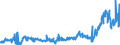 KN 48025525 /Exporte /Einheit = Preise (Euro/Tonne) /Partnerland: Griechenland /Meldeland: Eur27_2020 /48025525:Schreibpapiere, Druckpapiere Oder zu Anderen Grafischen Zwecken Verwendet Werden, und Papiere und Pappen FÃ¼r Lochkarten Oder Lochstreifen, Nichtperforiert, in Rollen Jeder GrÃ¶ÃŸe, Ohne Gehalt an Fasern, in Einem Mechanischen Oder Chemisch-mechanischen Aufbereitungsverfahren Gewonnen Oder von <= 10 ght Solcher Fasern, Bezogen auf die Gesamtfasermenge, mit Einem Gewicht von >= 60 G/MÂ², Jedoch < 75 G/MÂ², A.n.g.