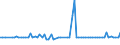 KN 48025525 /Exporte /Einheit = Preise (Euro/Tonne) /Partnerland: Ver.koenigreich(Nordirland) /Meldeland: Eur27_2020 /48025525:Schreibpapiere, Druckpapiere Oder zu Anderen Grafischen Zwecken Verwendet Werden, und Papiere und Pappen FÃ¼r Lochkarten Oder Lochstreifen, Nichtperforiert, in Rollen Jeder GrÃ¶ÃŸe, Ohne Gehalt an Fasern, in Einem Mechanischen Oder Chemisch-mechanischen Aufbereitungsverfahren Gewonnen Oder von <= 10 ght Solcher Fasern, Bezogen auf die Gesamtfasermenge, mit Einem Gewicht von >= 60 G/MÂ², Jedoch < 75 G/MÂ², A.n.g.