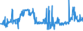 KN 48025525 /Exporte /Einheit = Preise (Euro/Tonne) /Partnerland: Finnland /Meldeland: Eur27_2020 /48025525:Schreibpapiere, Druckpapiere Oder zu Anderen Grafischen Zwecken Verwendet Werden, und Papiere und Pappen FÃ¼r Lochkarten Oder Lochstreifen, Nichtperforiert, in Rollen Jeder GrÃ¶ÃŸe, Ohne Gehalt an Fasern, in Einem Mechanischen Oder Chemisch-mechanischen Aufbereitungsverfahren Gewonnen Oder von <= 10 ght Solcher Fasern, Bezogen auf die Gesamtfasermenge, mit Einem Gewicht von >= 60 G/MÂ², Jedoch < 75 G/MÂ², A.n.g.