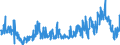 KN 48025525 /Exporte /Einheit = Preise (Euro/Tonne) /Partnerland: Oesterreich /Meldeland: Eur27_2020 /48025525:Schreibpapiere, Druckpapiere Oder zu Anderen Grafischen Zwecken Verwendet Werden, und Papiere und Pappen FÃ¼r Lochkarten Oder Lochstreifen, Nichtperforiert, in Rollen Jeder GrÃ¶ÃŸe, Ohne Gehalt an Fasern, in Einem Mechanischen Oder Chemisch-mechanischen Aufbereitungsverfahren Gewonnen Oder von <= 10 ght Solcher Fasern, Bezogen auf die Gesamtfasermenge, mit Einem Gewicht von >= 60 G/MÂ², Jedoch < 75 G/MÂ², A.n.g.