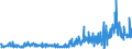 KN 48025525 /Exporte /Einheit = Preise (Euro/Tonne) /Partnerland: Schweiz /Meldeland: Eur27_2020 /48025525:Schreibpapiere, Druckpapiere Oder zu Anderen Grafischen Zwecken Verwendet Werden, und Papiere und Pappen FÃ¼r Lochkarten Oder Lochstreifen, Nichtperforiert, in Rollen Jeder GrÃ¶ÃŸe, Ohne Gehalt an Fasern, in Einem Mechanischen Oder Chemisch-mechanischen Aufbereitungsverfahren Gewonnen Oder von <= 10 ght Solcher Fasern, Bezogen auf die Gesamtfasermenge, mit Einem Gewicht von >= 60 G/MÂ², Jedoch < 75 G/MÂ², A.n.g.