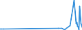 KN 48025525 /Exporte /Einheit = Preise (Euro/Tonne) /Partnerland: Faeroeer Inseln /Meldeland: Europäische Union /48025525:Schreibpapiere, Druckpapiere Oder zu Anderen Grafischen Zwecken Verwendet Werden, und Papiere und Pappen FÃ¼r Lochkarten Oder Lochstreifen, Nichtperforiert, in Rollen Jeder GrÃ¶ÃŸe, Ohne Gehalt an Fasern, in Einem Mechanischen Oder Chemisch-mechanischen Aufbereitungsverfahren Gewonnen Oder von <= 10 ght Solcher Fasern, Bezogen auf die Gesamtfasermenge, mit Einem Gewicht von >= 60 G/MÂ², Jedoch < 75 G/MÂ², A.n.g.