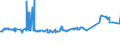 KN 48025525 /Exporte /Einheit = Preise (Euro/Tonne) /Partnerland: San Marino /Meldeland: Eur27_2020 /48025525:Schreibpapiere, Druckpapiere Oder zu Anderen Grafischen Zwecken Verwendet Werden, und Papiere und Pappen FÃ¼r Lochkarten Oder Lochstreifen, Nichtperforiert, in Rollen Jeder GrÃ¶ÃŸe, Ohne Gehalt an Fasern, in Einem Mechanischen Oder Chemisch-mechanischen Aufbereitungsverfahren Gewonnen Oder von <= 10 ght Solcher Fasern, Bezogen auf die Gesamtfasermenge, mit Einem Gewicht von >= 60 G/MÂ², Jedoch < 75 G/MÂ², A.n.g.