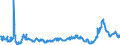 KN 48025525 /Exporte /Einheit = Preise (Euro/Tonne) /Partnerland: Tuerkei /Meldeland: Eur27_2020 /48025525:Schreibpapiere, Druckpapiere Oder zu Anderen Grafischen Zwecken Verwendet Werden, und Papiere und Pappen FÃ¼r Lochkarten Oder Lochstreifen, Nichtperforiert, in Rollen Jeder GrÃ¶ÃŸe, Ohne Gehalt an Fasern, in Einem Mechanischen Oder Chemisch-mechanischen Aufbereitungsverfahren Gewonnen Oder von <= 10 ght Solcher Fasern, Bezogen auf die Gesamtfasermenge, mit Einem Gewicht von >= 60 G/MÂ², Jedoch < 75 G/MÂ², A.n.g.