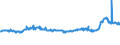 KN 48025525 /Exporte /Einheit = Preise (Euro/Tonne) /Partnerland: Estland /Meldeland: Eur27_2020 /48025525:Schreibpapiere, Druckpapiere Oder zu Anderen Grafischen Zwecken Verwendet Werden, und Papiere und Pappen FÃ¼r Lochkarten Oder Lochstreifen, Nichtperforiert, in Rollen Jeder GrÃ¶ÃŸe, Ohne Gehalt an Fasern, in Einem Mechanischen Oder Chemisch-mechanischen Aufbereitungsverfahren Gewonnen Oder von <= 10 ght Solcher Fasern, Bezogen auf die Gesamtfasermenge, mit Einem Gewicht von >= 60 G/MÂ², Jedoch < 75 G/MÂ², A.n.g.