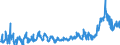 KN 48025525 /Exporte /Einheit = Preise (Euro/Tonne) /Partnerland: Polen /Meldeland: Eur27_2020 /48025525:Schreibpapiere, Druckpapiere Oder zu Anderen Grafischen Zwecken Verwendet Werden, und Papiere und Pappen FÃ¼r Lochkarten Oder Lochstreifen, Nichtperforiert, in Rollen Jeder GrÃ¶ÃŸe, Ohne Gehalt an Fasern, in Einem Mechanischen Oder Chemisch-mechanischen Aufbereitungsverfahren Gewonnen Oder von <= 10 ght Solcher Fasern, Bezogen auf die Gesamtfasermenge, mit Einem Gewicht von >= 60 G/MÂ², Jedoch < 75 G/MÂ², A.n.g.