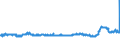 KN 48025525 /Exporte /Einheit = Preise (Euro/Tonne) /Partnerland: Rumaenien /Meldeland: Eur27_2020 /48025525:Schreibpapiere, Druckpapiere Oder zu Anderen Grafischen Zwecken Verwendet Werden, und Papiere und Pappen FÃ¼r Lochkarten Oder Lochstreifen, Nichtperforiert, in Rollen Jeder GrÃ¶ÃŸe, Ohne Gehalt an Fasern, in Einem Mechanischen Oder Chemisch-mechanischen Aufbereitungsverfahren Gewonnen Oder von <= 10 ght Solcher Fasern, Bezogen auf die Gesamtfasermenge, mit Einem Gewicht von >= 60 G/MÂ², Jedoch < 75 G/MÂ², A.n.g.