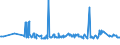 KN 48025525 /Exporte /Einheit = Preise (Euro/Tonne) /Partnerland: Albanien /Meldeland: Eur27_2020 /48025525:Schreibpapiere, Druckpapiere Oder zu Anderen Grafischen Zwecken Verwendet Werden, und Papiere und Pappen FÃ¼r Lochkarten Oder Lochstreifen, Nichtperforiert, in Rollen Jeder GrÃ¶ÃŸe, Ohne Gehalt an Fasern, in Einem Mechanischen Oder Chemisch-mechanischen Aufbereitungsverfahren Gewonnen Oder von <= 10 ght Solcher Fasern, Bezogen auf die Gesamtfasermenge, mit Einem Gewicht von >= 60 G/MÂ², Jedoch < 75 G/MÂ², A.n.g.