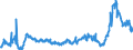 KN 48025525 /Exporte /Einheit = Preise (Euro/Tonne) /Partnerland: Ukraine /Meldeland: Eur27_2020 /48025525:Schreibpapiere, Druckpapiere Oder zu Anderen Grafischen Zwecken Verwendet Werden, und Papiere und Pappen FÃ¼r Lochkarten Oder Lochstreifen, Nichtperforiert, in Rollen Jeder GrÃ¶ÃŸe, Ohne Gehalt an Fasern, in Einem Mechanischen Oder Chemisch-mechanischen Aufbereitungsverfahren Gewonnen Oder von <= 10 ght Solcher Fasern, Bezogen auf die Gesamtfasermenge, mit Einem Gewicht von >= 60 G/MÂ², Jedoch < 75 G/MÂ², A.n.g.