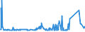 KN 48025525 /Exporte /Einheit = Preise (Euro/Tonne) /Partnerland: Weissrussland /Meldeland: Eur27_2020 /48025525:Schreibpapiere, Druckpapiere Oder zu Anderen Grafischen Zwecken Verwendet Werden, und Papiere und Pappen FÃ¼r Lochkarten Oder Lochstreifen, Nichtperforiert, in Rollen Jeder GrÃ¶ÃŸe, Ohne Gehalt an Fasern, in Einem Mechanischen Oder Chemisch-mechanischen Aufbereitungsverfahren Gewonnen Oder von <= 10 ght Solcher Fasern, Bezogen auf die Gesamtfasermenge, mit Einem Gewicht von >= 60 G/MÂ², Jedoch < 75 G/MÂ², A.n.g.