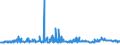 KN 48025525 /Exporte /Einheit = Preise (Euro/Tonne) /Partnerland: Moldau /Meldeland: Eur27_2020 /48025525:Schreibpapiere, Druckpapiere Oder zu Anderen Grafischen Zwecken Verwendet Werden, und Papiere und Pappen FÃ¼r Lochkarten Oder Lochstreifen, Nichtperforiert, in Rollen Jeder GrÃ¶ÃŸe, Ohne Gehalt an Fasern, in Einem Mechanischen Oder Chemisch-mechanischen Aufbereitungsverfahren Gewonnen Oder von <= 10 ght Solcher Fasern, Bezogen auf die Gesamtfasermenge, mit Einem Gewicht von >= 60 G/MÂ², Jedoch < 75 G/MÂ², A.n.g.