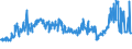 KN 48025525 /Exporte /Einheit = Preise (Euro/Tonne) /Partnerland: Russland /Meldeland: Eur27_2020 /48025525:Schreibpapiere, Druckpapiere Oder zu Anderen Grafischen Zwecken Verwendet Werden, und Papiere und Pappen FÃ¼r Lochkarten Oder Lochstreifen, Nichtperforiert, in Rollen Jeder GrÃ¶ÃŸe, Ohne Gehalt an Fasern, in Einem Mechanischen Oder Chemisch-mechanischen Aufbereitungsverfahren Gewonnen Oder von <= 10 ght Solcher Fasern, Bezogen auf die Gesamtfasermenge, mit Einem Gewicht von >= 60 G/MÂ², Jedoch < 75 G/MÂ², A.n.g.