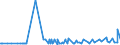 KN 48025525 /Exporte /Einheit = Preise (Euro/Tonne) /Partnerland: Georgien /Meldeland: Eur27_2020 /48025525:Schreibpapiere, Druckpapiere Oder zu Anderen Grafischen Zwecken Verwendet Werden, und Papiere und Pappen FÃ¼r Lochkarten Oder Lochstreifen, Nichtperforiert, in Rollen Jeder GrÃ¶ÃŸe, Ohne Gehalt an Fasern, in Einem Mechanischen Oder Chemisch-mechanischen Aufbereitungsverfahren Gewonnen Oder von <= 10 ght Solcher Fasern, Bezogen auf die Gesamtfasermenge, mit Einem Gewicht von >= 60 G/MÂ², Jedoch < 75 G/MÂ², A.n.g.