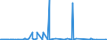 KN 48025525 /Exporte /Einheit = Preise (Euro/Tonne) /Partnerland: Armenien /Meldeland: Eur27_2020 /48025525:Schreibpapiere, Druckpapiere Oder zu Anderen Grafischen Zwecken Verwendet Werden, und Papiere und Pappen FÃ¼r Lochkarten Oder Lochstreifen, Nichtperforiert, in Rollen Jeder GrÃ¶ÃŸe, Ohne Gehalt an Fasern, in Einem Mechanischen Oder Chemisch-mechanischen Aufbereitungsverfahren Gewonnen Oder von <= 10 ght Solcher Fasern, Bezogen auf die Gesamtfasermenge, mit Einem Gewicht von >= 60 G/MÂ², Jedoch < 75 G/MÂ², A.n.g.