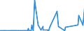 KN 48025525 /Exporte /Einheit = Preise (Euro/Tonne) /Partnerland: Aserbaidschan /Meldeland: Eur27_2020 /48025525:Schreibpapiere, Druckpapiere Oder zu Anderen Grafischen Zwecken Verwendet Werden, und Papiere und Pappen FÃ¼r Lochkarten Oder Lochstreifen, Nichtperforiert, in Rollen Jeder GrÃ¶ÃŸe, Ohne Gehalt an Fasern, in Einem Mechanischen Oder Chemisch-mechanischen Aufbereitungsverfahren Gewonnen Oder von <= 10 ght Solcher Fasern, Bezogen auf die Gesamtfasermenge, mit Einem Gewicht von >= 60 G/MÂ², Jedoch < 75 G/MÂ², A.n.g.