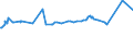 KN 48025525 /Exporte /Einheit = Preise (Euro/Tonne) /Partnerland: Turkmenistan /Meldeland: Eur27_2020 /48025525:Schreibpapiere, Druckpapiere Oder zu Anderen Grafischen Zwecken Verwendet Werden, und Papiere und Pappen FÃ¼r Lochkarten Oder Lochstreifen, Nichtperforiert, in Rollen Jeder GrÃ¶ÃŸe, Ohne Gehalt an Fasern, in Einem Mechanischen Oder Chemisch-mechanischen Aufbereitungsverfahren Gewonnen Oder von <= 10 ght Solcher Fasern, Bezogen auf die Gesamtfasermenge, mit Einem Gewicht von >= 60 G/MÂ², Jedoch < 75 G/MÂ², A.n.g.