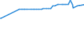 KN 48025525 /Exporte /Einheit = Preise (Euro/Tonne) /Partnerland: Tadschikistan /Meldeland: Eur27_2020 /48025525:Schreibpapiere, Druckpapiere Oder zu Anderen Grafischen Zwecken Verwendet Werden, und Papiere und Pappen FÃ¼r Lochkarten Oder Lochstreifen, Nichtperforiert, in Rollen Jeder GrÃ¶ÃŸe, Ohne Gehalt an Fasern, in Einem Mechanischen Oder Chemisch-mechanischen Aufbereitungsverfahren Gewonnen Oder von <= 10 ght Solcher Fasern, Bezogen auf die Gesamtfasermenge, mit Einem Gewicht von >= 60 G/MÂ², Jedoch < 75 G/MÂ², A.n.g.
