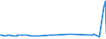 KN 48025525 /Exporte /Einheit = Preise (Euro/Tonne) /Partnerland: Kirgistan /Meldeland: Eur27_2020 /48025525:Schreibpapiere, Druckpapiere Oder zu Anderen Grafischen Zwecken Verwendet Werden, und Papiere und Pappen FÃ¼r Lochkarten Oder Lochstreifen, Nichtperforiert, in Rollen Jeder GrÃ¶ÃŸe, Ohne Gehalt an Fasern, in Einem Mechanischen Oder Chemisch-mechanischen Aufbereitungsverfahren Gewonnen Oder von <= 10 ght Solcher Fasern, Bezogen auf die Gesamtfasermenge, mit Einem Gewicht von >= 60 G/MÂ², Jedoch < 75 G/MÂ², A.n.g.