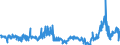 KN 48025525 /Exporte /Einheit = Preise (Euro/Tonne) /Partnerland: Slowenien /Meldeland: Eur27_2020 /48025525:Schreibpapiere, Druckpapiere Oder zu Anderen Grafischen Zwecken Verwendet Werden, und Papiere und Pappen FÃ¼r Lochkarten Oder Lochstreifen, Nichtperforiert, in Rollen Jeder GrÃ¶ÃŸe, Ohne Gehalt an Fasern, in Einem Mechanischen Oder Chemisch-mechanischen Aufbereitungsverfahren Gewonnen Oder von <= 10 ght Solcher Fasern, Bezogen auf die Gesamtfasermenge, mit Einem Gewicht von >= 60 G/MÂ², Jedoch < 75 G/MÂ², A.n.g.
