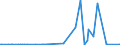 KN 48025525 /Exporte /Einheit = Preise (Euro/Tonne) /Partnerland: Montenegro /Meldeland: Eur27_2020 /48025525:Schreibpapiere, Druckpapiere Oder zu Anderen Grafischen Zwecken Verwendet Werden, und Papiere und Pappen FÃ¼r Lochkarten Oder Lochstreifen, Nichtperforiert, in Rollen Jeder GrÃ¶ÃŸe, Ohne Gehalt an Fasern, in Einem Mechanischen Oder Chemisch-mechanischen Aufbereitungsverfahren Gewonnen Oder von <= 10 ght Solcher Fasern, Bezogen auf die Gesamtfasermenge, mit Einem Gewicht von >= 60 G/MÂ², Jedoch < 75 G/MÂ², A.n.g.