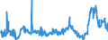KN 48025525 /Exporte /Einheit = Preise (Euro/Tonne) /Partnerland: Serbien /Meldeland: Eur27_2020 /48025525:Schreibpapiere, Druckpapiere Oder zu Anderen Grafischen Zwecken Verwendet Werden, und Papiere und Pappen FÃ¼r Lochkarten Oder Lochstreifen, Nichtperforiert, in Rollen Jeder GrÃ¶ÃŸe, Ohne Gehalt an Fasern, in Einem Mechanischen Oder Chemisch-mechanischen Aufbereitungsverfahren Gewonnen Oder von <= 10 ght Solcher Fasern, Bezogen auf die Gesamtfasermenge, mit Einem Gewicht von >= 60 G/MÂ², Jedoch < 75 G/MÂ², A.n.g.