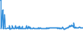 KN 48025525 /Exporte /Einheit = Preise (Euro/Tonne) /Partnerland: Marokko /Meldeland: Eur27_2020 /48025525:Schreibpapiere, Druckpapiere Oder zu Anderen Grafischen Zwecken Verwendet Werden, und Papiere und Pappen FÃ¼r Lochkarten Oder Lochstreifen, Nichtperforiert, in Rollen Jeder GrÃ¶ÃŸe, Ohne Gehalt an Fasern, in Einem Mechanischen Oder Chemisch-mechanischen Aufbereitungsverfahren Gewonnen Oder von <= 10 ght Solcher Fasern, Bezogen auf die Gesamtfasermenge, mit Einem Gewicht von >= 60 G/MÂ², Jedoch < 75 G/MÂ², A.n.g.