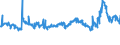 KN 48025525 /Exporte /Einheit = Preise (Euro/Tonne) /Partnerland: Algerien /Meldeland: Eur27_2020 /48025525:Schreibpapiere, Druckpapiere Oder zu Anderen Grafischen Zwecken Verwendet Werden, und Papiere und Pappen FÃ¼r Lochkarten Oder Lochstreifen, Nichtperforiert, in Rollen Jeder GrÃ¶ÃŸe, Ohne Gehalt an Fasern, in Einem Mechanischen Oder Chemisch-mechanischen Aufbereitungsverfahren Gewonnen Oder von <= 10 ght Solcher Fasern, Bezogen auf die Gesamtfasermenge, mit Einem Gewicht von >= 60 G/MÂ², Jedoch < 75 G/MÂ², A.n.g.