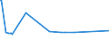 KN 48025525 /Exporte /Einheit = Preise (Euro/Tonne) /Partnerland: Libyen /Meldeland: Europäische Union /48025525:Schreibpapiere, Druckpapiere Oder zu Anderen Grafischen Zwecken Verwendet Werden, und Papiere und Pappen FÃ¼r Lochkarten Oder Lochstreifen, Nichtperforiert, in Rollen Jeder GrÃ¶ÃŸe, Ohne Gehalt an Fasern, in Einem Mechanischen Oder Chemisch-mechanischen Aufbereitungsverfahren Gewonnen Oder von <= 10 ght Solcher Fasern, Bezogen auf die Gesamtfasermenge, mit Einem Gewicht von >= 60 G/MÂ², Jedoch < 75 G/MÂ², A.n.g.