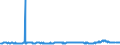 KN 48025525 /Exporte /Einheit = Preise (Euro/Tonne) /Partnerland: Aegypten /Meldeland: Eur27_2020 /48025525:Schreibpapiere, Druckpapiere Oder zu Anderen Grafischen Zwecken Verwendet Werden, und Papiere und Pappen FÃ¼r Lochkarten Oder Lochstreifen, Nichtperforiert, in Rollen Jeder GrÃ¶ÃŸe, Ohne Gehalt an Fasern, in Einem Mechanischen Oder Chemisch-mechanischen Aufbereitungsverfahren Gewonnen Oder von <= 10 ght Solcher Fasern, Bezogen auf die Gesamtfasermenge, mit Einem Gewicht von >= 60 G/MÂ², Jedoch < 75 G/MÂ², A.n.g.