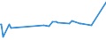 KN 48025525 /Exporte /Einheit = Preise (Euro/Tonne) /Partnerland: Mali /Meldeland: Eur27_2020 /48025525:Schreibpapiere, Druckpapiere Oder zu Anderen Grafischen Zwecken Verwendet Werden, und Papiere und Pappen FÃ¼r Lochkarten Oder Lochstreifen, Nichtperforiert, in Rollen Jeder GrÃ¶ÃŸe, Ohne Gehalt an Fasern, in Einem Mechanischen Oder Chemisch-mechanischen Aufbereitungsverfahren Gewonnen Oder von <= 10 ght Solcher Fasern, Bezogen auf die Gesamtfasermenge, mit Einem Gewicht von >= 60 G/MÂ², Jedoch < 75 G/MÂ², A.n.g.