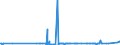 KN 48025525 /Exporte /Einheit = Preise (Euro/Tonne) /Partnerland: Burkina Faso /Meldeland: Eur27_2020 /48025525:Schreibpapiere, Druckpapiere Oder zu Anderen Grafischen Zwecken Verwendet Werden, und Papiere und Pappen FÃ¼r Lochkarten Oder Lochstreifen, Nichtperforiert, in Rollen Jeder GrÃ¶ÃŸe, Ohne Gehalt an Fasern, in Einem Mechanischen Oder Chemisch-mechanischen Aufbereitungsverfahren Gewonnen Oder von <= 10 ght Solcher Fasern, Bezogen auf die Gesamtfasermenge, mit Einem Gewicht von >= 60 G/MÂ², Jedoch < 75 G/MÂ², A.n.g.