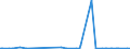 KN 48025525 /Exporte /Einheit = Preise (Euro/Tonne) /Partnerland: Niger /Meldeland: Europäische Union /48025525:Schreibpapiere, Druckpapiere Oder zu Anderen Grafischen Zwecken Verwendet Werden, und Papiere und Pappen FÃ¼r Lochkarten Oder Lochstreifen, Nichtperforiert, in Rollen Jeder GrÃ¶ÃŸe, Ohne Gehalt an Fasern, in Einem Mechanischen Oder Chemisch-mechanischen Aufbereitungsverfahren Gewonnen Oder von <= 10 ght Solcher Fasern, Bezogen auf die Gesamtfasermenge, mit Einem Gewicht von >= 60 G/MÂ², Jedoch < 75 G/MÂ², A.n.g.