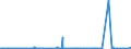 KN 48025525 /Exporte /Einheit = Preise (Euro/Tonne) /Partnerland: Senegal /Meldeland: Eur27_2020 /48025525:Schreibpapiere, Druckpapiere Oder zu Anderen Grafischen Zwecken Verwendet Werden, und Papiere und Pappen FÃ¼r Lochkarten Oder Lochstreifen, Nichtperforiert, in Rollen Jeder GrÃ¶ÃŸe, Ohne Gehalt an Fasern, in Einem Mechanischen Oder Chemisch-mechanischen Aufbereitungsverfahren Gewonnen Oder von <= 10 ght Solcher Fasern, Bezogen auf die Gesamtfasermenge, mit Einem Gewicht von >= 60 G/MÂ², Jedoch < 75 G/MÂ², A.n.g.