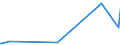 KN 48025525 /Exporte /Einheit = Preise (Euro/Tonne) /Partnerland: Guinea-biss. /Meldeland: Eur27_2020 /48025525:Schreibpapiere, Druckpapiere Oder zu Anderen Grafischen Zwecken Verwendet Werden, und Papiere und Pappen FÃ¼r Lochkarten Oder Lochstreifen, Nichtperforiert, in Rollen Jeder GrÃ¶ÃŸe, Ohne Gehalt an Fasern, in Einem Mechanischen Oder Chemisch-mechanischen Aufbereitungsverfahren Gewonnen Oder von <= 10 ght Solcher Fasern, Bezogen auf die Gesamtfasermenge, mit Einem Gewicht von >= 60 G/MÂ², Jedoch < 75 G/MÂ², A.n.g.