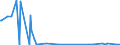 KN 48025525 /Exporte /Einheit = Preise (Euro/Tonne) /Partnerland: Guinea /Meldeland: Eur27_2020 /48025525:Schreibpapiere, Druckpapiere Oder zu Anderen Grafischen Zwecken Verwendet Werden, und Papiere und Pappen FÃ¼r Lochkarten Oder Lochstreifen, Nichtperforiert, in Rollen Jeder GrÃ¶ÃŸe, Ohne Gehalt an Fasern, in Einem Mechanischen Oder Chemisch-mechanischen Aufbereitungsverfahren Gewonnen Oder von <= 10 ght Solcher Fasern, Bezogen auf die Gesamtfasermenge, mit Einem Gewicht von >= 60 G/MÂ², Jedoch < 75 G/MÂ², A.n.g.