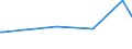 KN 48025525 /Exporte /Einheit = Preise (Euro/Tonne) /Partnerland: Sierra Leone /Meldeland: Eur27_2020 /48025525:Schreibpapiere, Druckpapiere Oder zu Anderen Grafischen Zwecken Verwendet Werden, und Papiere und Pappen FÃ¼r Lochkarten Oder Lochstreifen, Nichtperforiert, in Rollen Jeder GrÃ¶ÃŸe, Ohne Gehalt an Fasern, in Einem Mechanischen Oder Chemisch-mechanischen Aufbereitungsverfahren Gewonnen Oder von <= 10 ght Solcher Fasern, Bezogen auf die Gesamtfasermenge, mit Einem Gewicht von >= 60 G/MÂ², Jedoch < 75 G/MÂ², A.n.g.