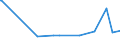KN 48025525 /Exporte /Einheit = Preise (Euro/Tonne) /Partnerland: Togo /Meldeland: Eur27_2020 /48025525:Schreibpapiere, Druckpapiere Oder zu Anderen Grafischen Zwecken Verwendet Werden, und Papiere und Pappen FÃ¼r Lochkarten Oder Lochstreifen, Nichtperforiert, in Rollen Jeder GrÃ¶ÃŸe, Ohne Gehalt an Fasern, in Einem Mechanischen Oder Chemisch-mechanischen Aufbereitungsverfahren Gewonnen Oder von <= 10 ght Solcher Fasern, Bezogen auf die Gesamtfasermenge, mit Einem Gewicht von >= 60 G/MÂ², Jedoch < 75 G/MÂ², A.n.g.