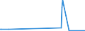 KN 48025525 /Exporte /Einheit = Preise (Euro/Tonne) /Partnerland: Zentralaf.republik /Meldeland: Europäische Union /48025525:Schreibpapiere, Druckpapiere Oder zu Anderen Grafischen Zwecken Verwendet Werden, und Papiere und Pappen FÃ¼r Lochkarten Oder Lochstreifen, Nichtperforiert, in Rollen Jeder GrÃ¶ÃŸe, Ohne Gehalt an Fasern, in Einem Mechanischen Oder Chemisch-mechanischen Aufbereitungsverfahren Gewonnen Oder von <= 10 ght Solcher Fasern, Bezogen auf die Gesamtfasermenge, mit Einem Gewicht von >= 60 G/MÂ², Jedoch < 75 G/MÂ², A.n.g.