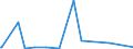 KN 48025525 /Exporte /Einheit = Preise (Euro/Tonne) /Partnerland: Aequat.guin. /Meldeland: Eur27_2020 /48025525:Schreibpapiere, Druckpapiere Oder zu Anderen Grafischen Zwecken Verwendet Werden, und Papiere und Pappen FÃ¼r Lochkarten Oder Lochstreifen, Nichtperforiert, in Rollen Jeder GrÃ¶ÃŸe, Ohne Gehalt an Fasern, in Einem Mechanischen Oder Chemisch-mechanischen Aufbereitungsverfahren Gewonnen Oder von <= 10 ght Solcher Fasern, Bezogen auf die Gesamtfasermenge, mit Einem Gewicht von >= 60 G/MÂ², Jedoch < 75 G/MÂ², A.n.g.