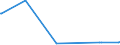 KN 48025525 /Exporte /Einheit = Preise (Euro/Tonne) /Partnerland: Dem. Rep. Kongo /Meldeland: Eur27_2020 /48025525:Schreibpapiere, Druckpapiere Oder zu Anderen Grafischen Zwecken Verwendet Werden, und Papiere und Pappen FÃ¼r Lochkarten Oder Lochstreifen, Nichtperforiert, in Rollen Jeder GrÃ¶ÃŸe, Ohne Gehalt an Fasern, in Einem Mechanischen Oder Chemisch-mechanischen Aufbereitungsverfahren Gewonnen Oder von <= 10 ght Solcher Fasern, Bezogen auf die Gesamtfasermenge, mit Einem Gewicht von >= 60 G/MÂ², Jedoch < 75 G/MÂ², A.n.g.